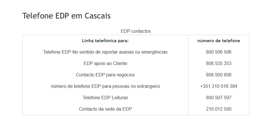 EDP - Eletricidade e Gás - Image 2